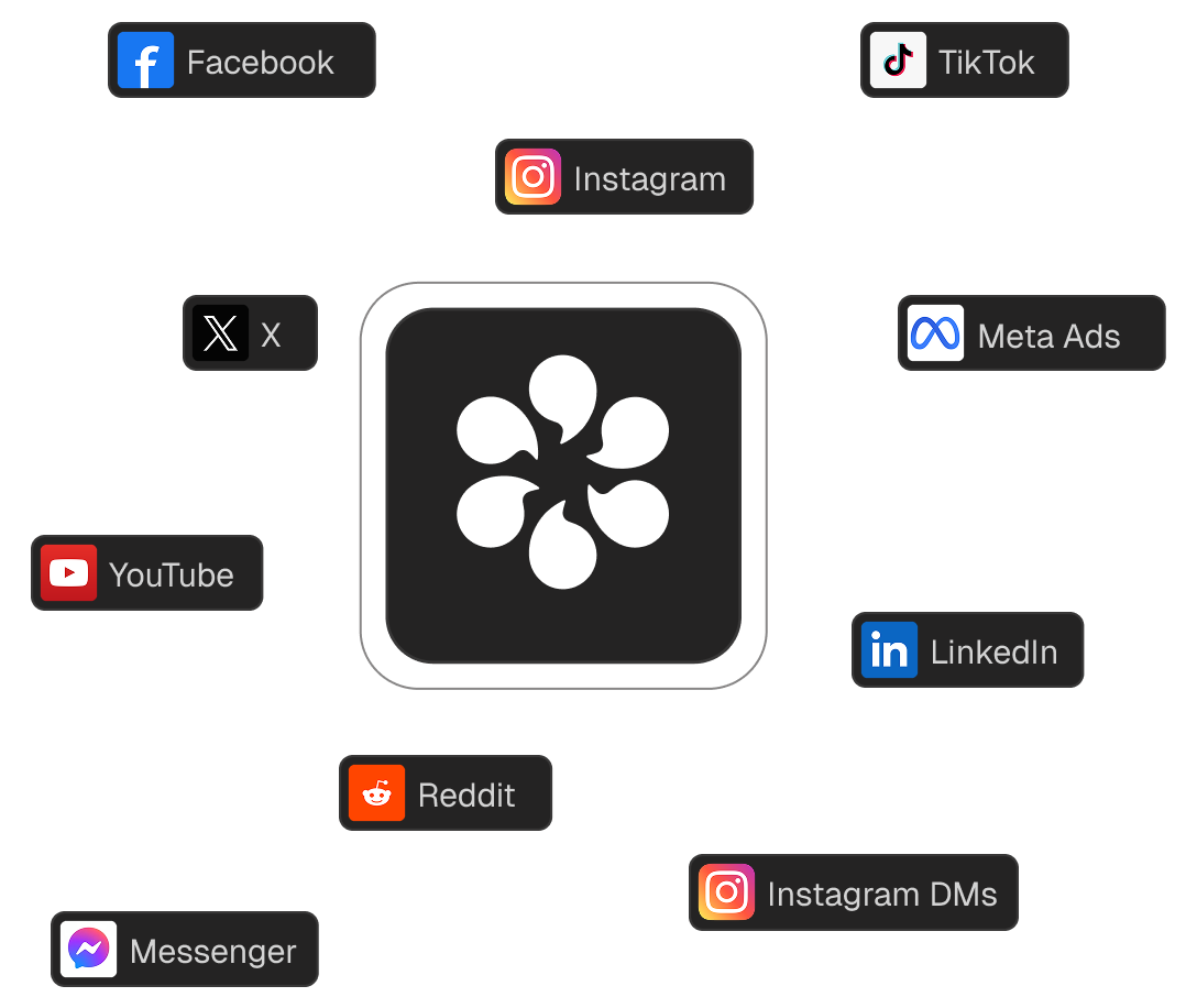 Comments from connected social platforms flowing into a single Sence inbox
