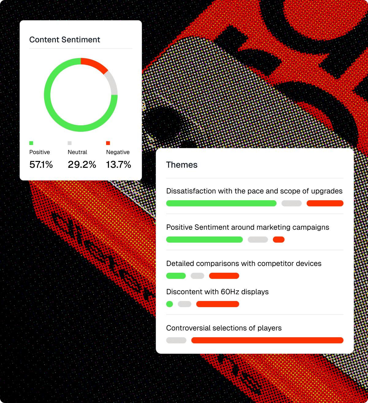 A Sence dashboard showing content sentiment at 57.1% positive, beside ranked themes from conversations about a product launch.